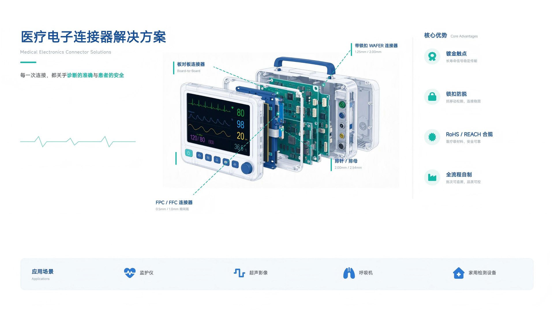 医疗电子连接器解决方案
