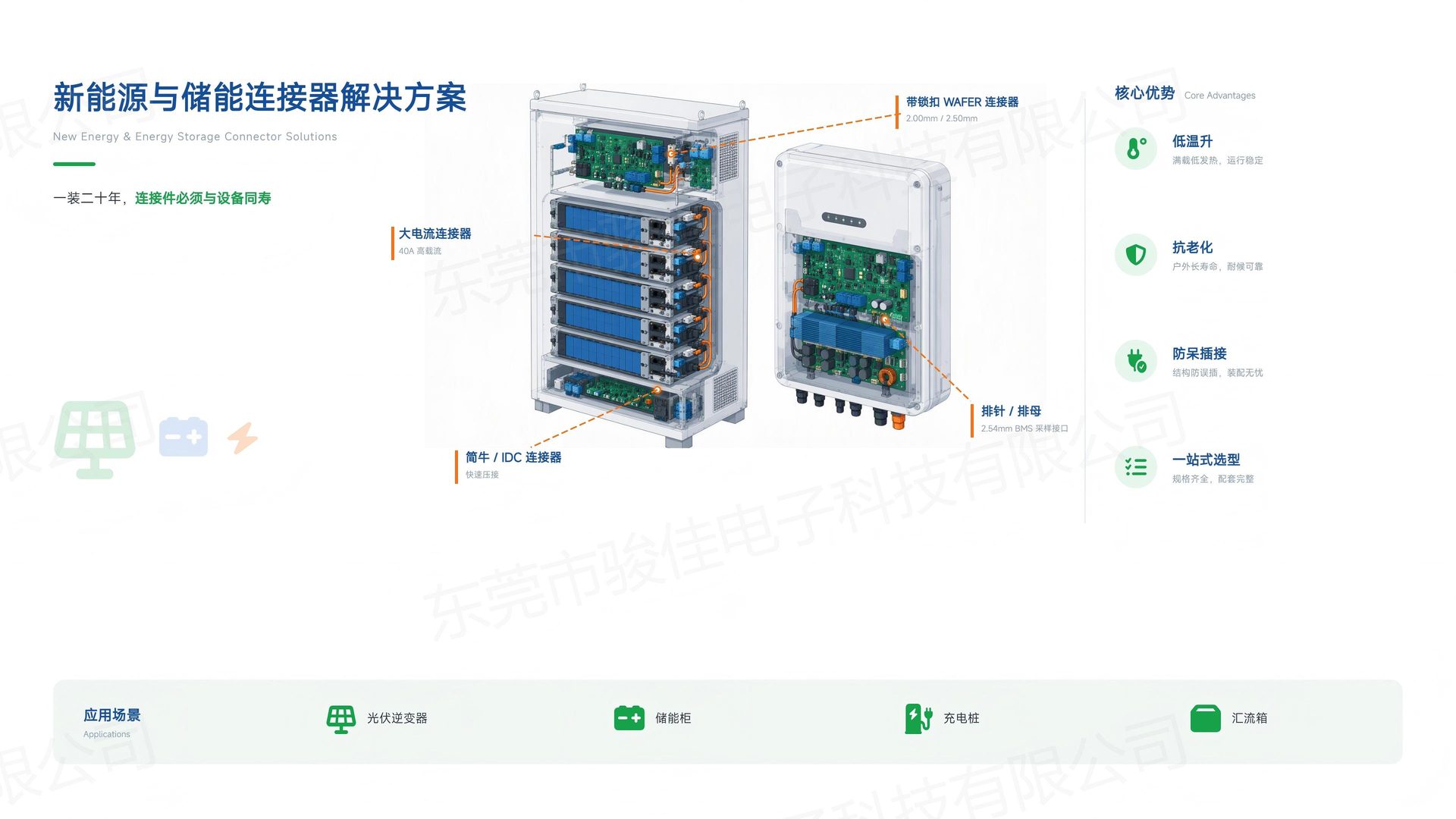 新能源与储能连接器解决方案